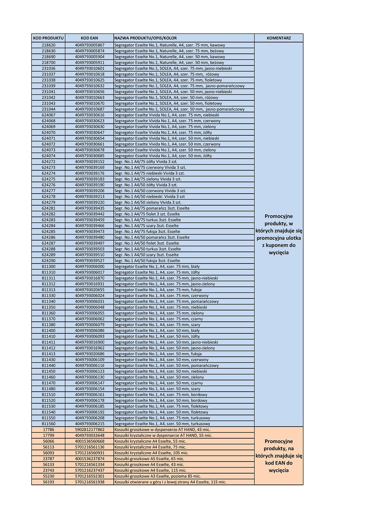 product list